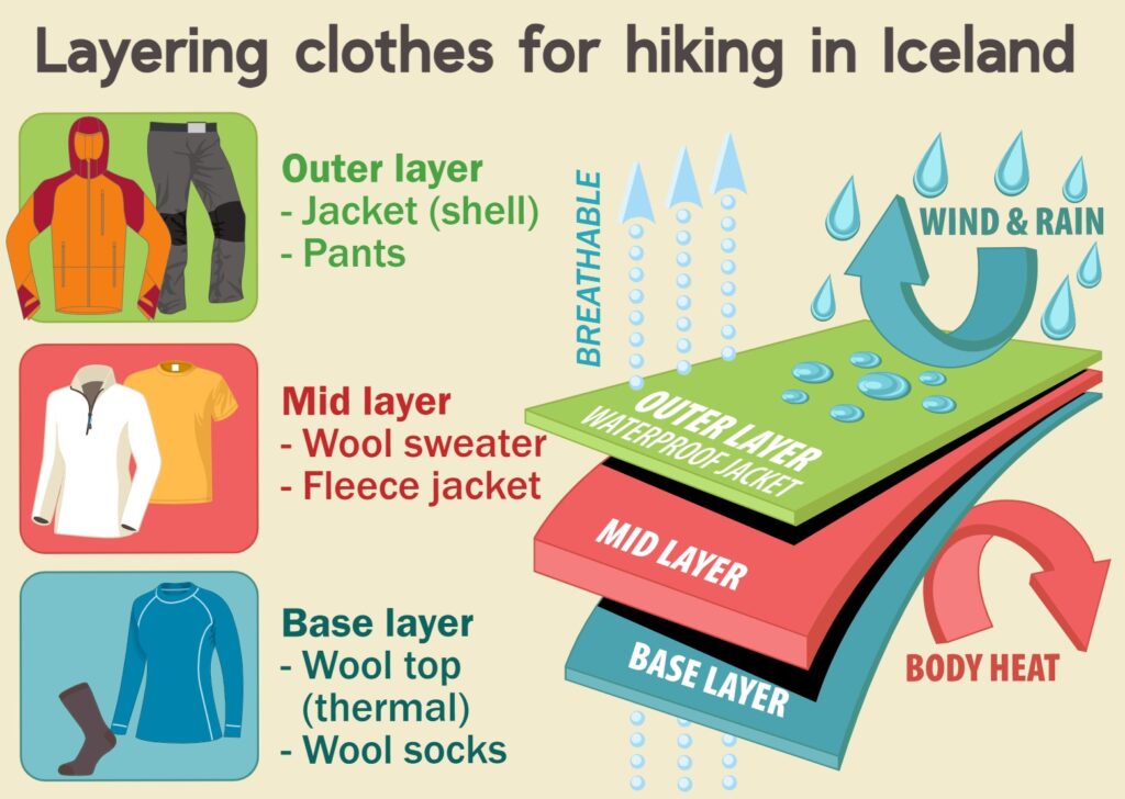 Layering clothes in Iceland.